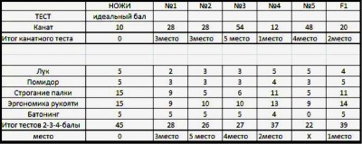 Результаты теста.JPG