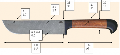 p4ak_size.PNG